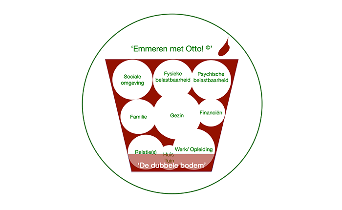 “Emmeren met Otto!” ©